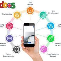 Web Development Services in UK