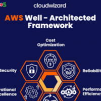 How to Lower Your AWS Bill: Cost Optimization Strategies