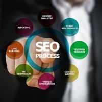 Best SEO Company in Atlanta