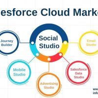 Salesforce Cloud Marketing