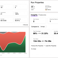 Maximize Your Software Quality with Halo Test Insights - Test Evolve